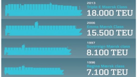 19 B- triple-e-maersk-worlds-largest-ship