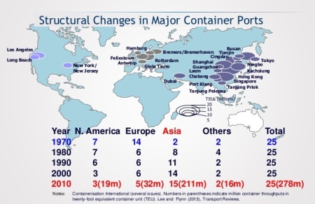 17 new development of international maritime logistics