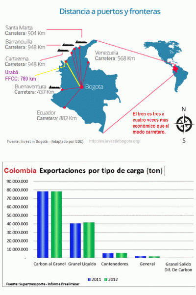 13 carga colombia