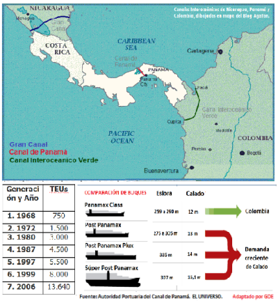 5 Canales  Ineroceanicos por las Americas